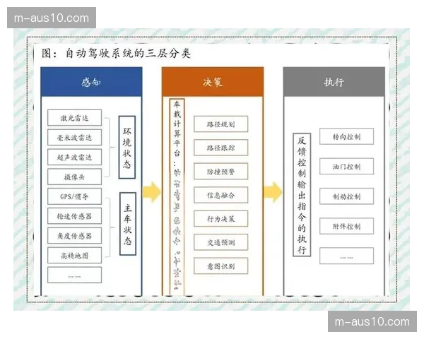 标准化操作规程深度沉淀 管理平台正从工具转向决策大脑